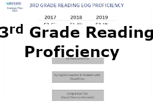 This dashboard shows proficiency results from the past three years. This dashboard shows proficiency results from the past three years.